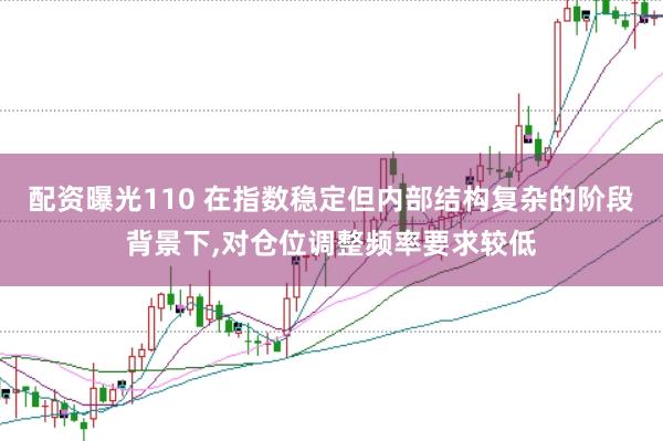 配资曝光110 在指数稳定但内部结构复杂的阶段背景下,对仓位调整频率要求较低