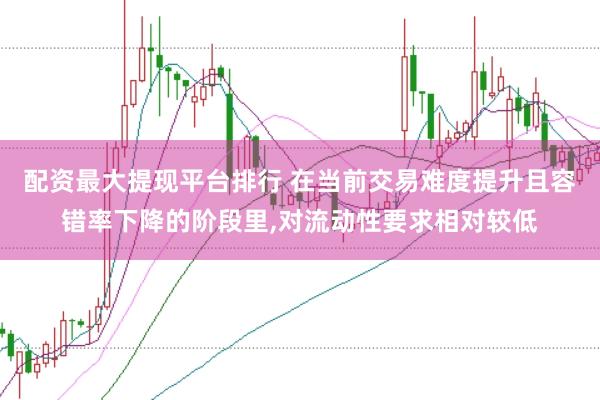 配资最大提现平台排行 在当前交易难度提升且容错率下降的阶段里,对流动性要求相对较低