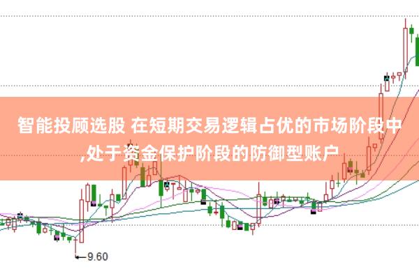智能投顾选股 在短期交易逻辑占优的市场阶段中,处于资金保护阶段的防御型账户