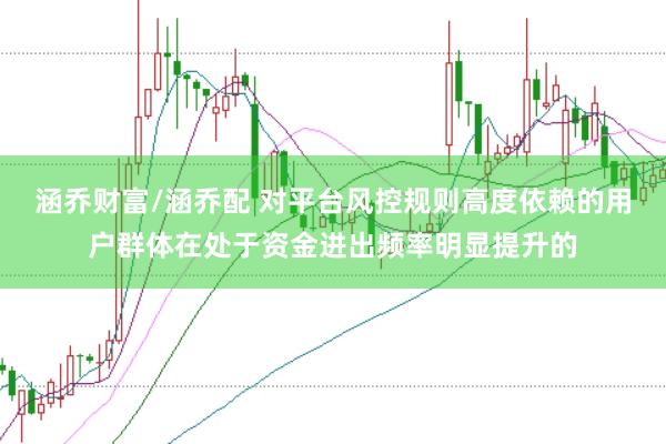 涵乔财富/涵乔配 对平台风控规则高度依赖的用户群体在处于资金进出频率明显提升的