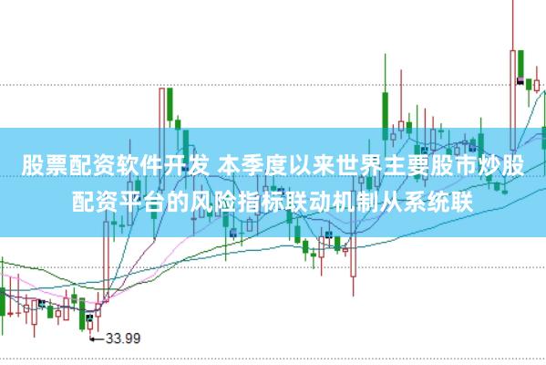 股票配资软件开发 本季度以来世界主要股市炒股配资平台的风险指标联动机制从系统联
