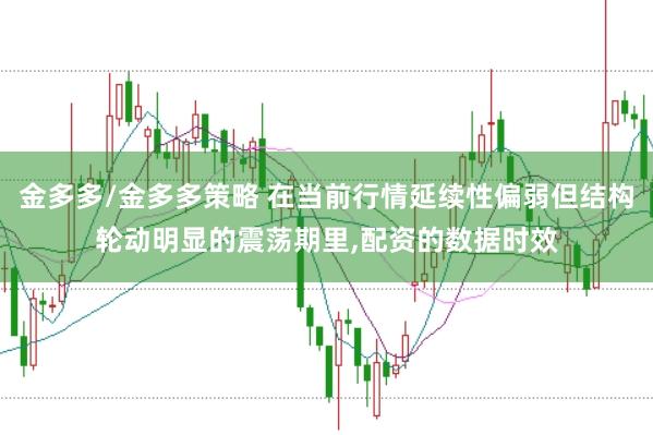 金多多/金多多策略 在当前行情延续性偏弱但结构轮动明显的震荡期里,配资的数据时效