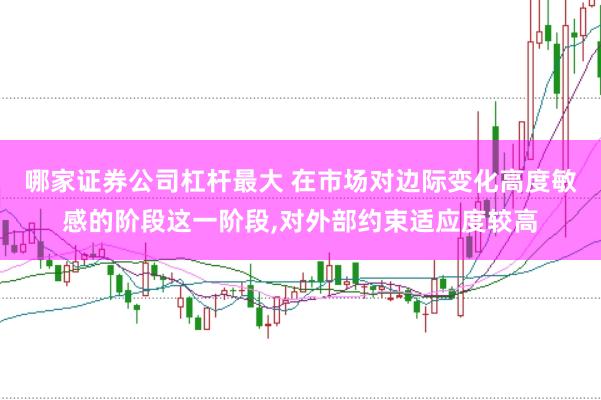 哪家证券公司杠杆最大 在市场对边际变化高度敏感的阶段这一阶段,对外部约束适应度较高