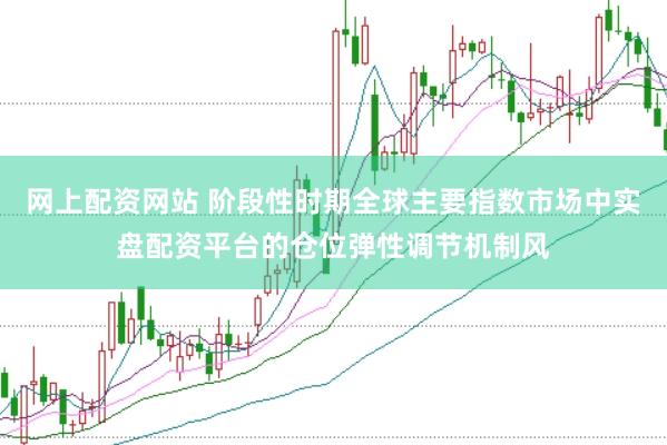 网上配资网站 阶段性时期全球主要指数市场中实盘配资平台的仓位弹性调节机制风