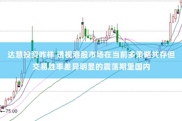 达慧投资咋样 透视港股市场在当前多策略共存但交易胜率差异明显的震荡期里国内