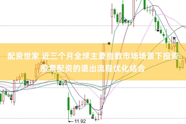配资世家 近三个月全球主要指数市场场景下投资股票配资的退出流程优化结合