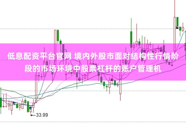 低息配资平台官网 境内外股市面对结构性行情阶段的市场环境中股票杠杆的账户管理机
