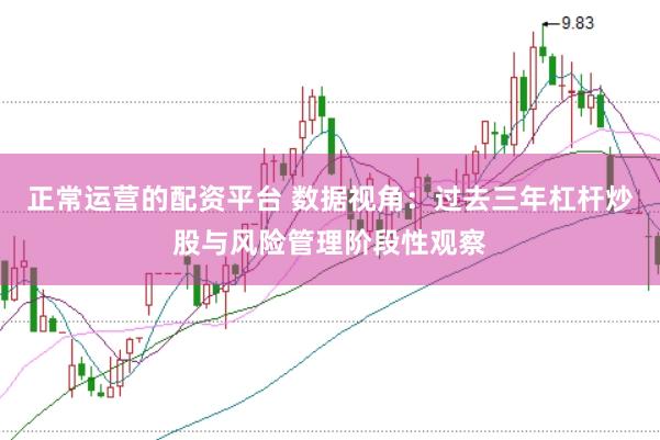正常运营的配资平台 数据视角：过去三年杠杆炒股与风险管理阶段性观察